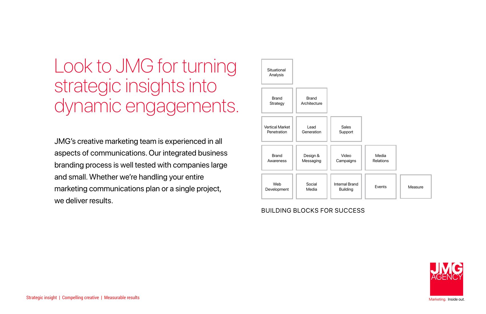 JMG building blocks for success